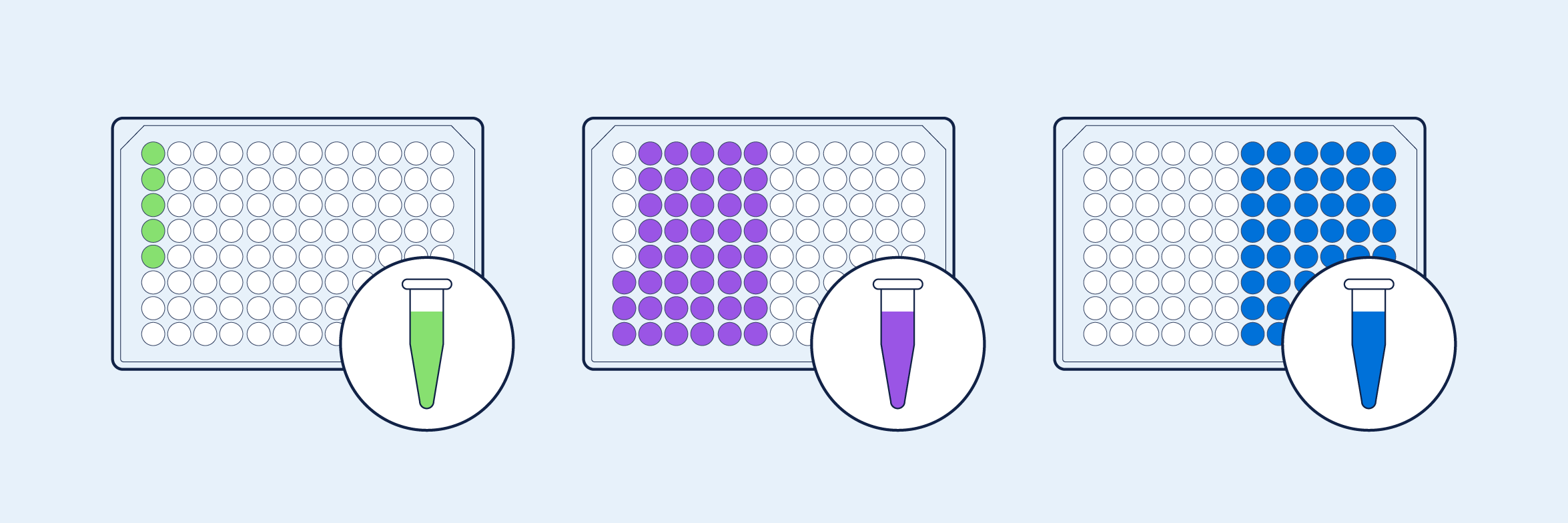 On-demand reagent flexibility image